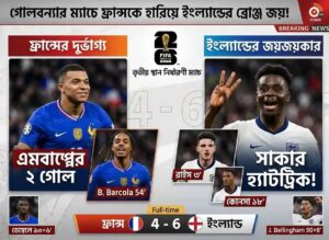 ফিফা বিশ্বকাপ ২০২৬: গোলবন্যার ম্যাচে ফ্রান্সকে হারিয়ে তৃতীয় ইংল্যান্ড, সাকার হ্যাটট্রিক